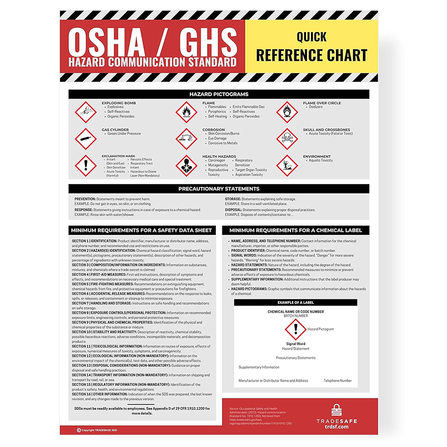 Buy Tradesafe Safety Data Sheet Requirements And Hazmat Poster 24 Inch X 18 Inch Osha Safety 9099